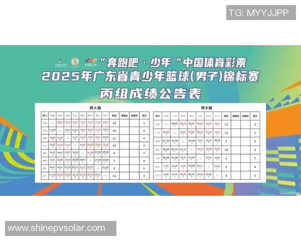 全国锦标赛最新积分榜广州篮球队以92分稳居第一名 全国锦标赛最新积分榜广州篮球队以92分稳居第一名